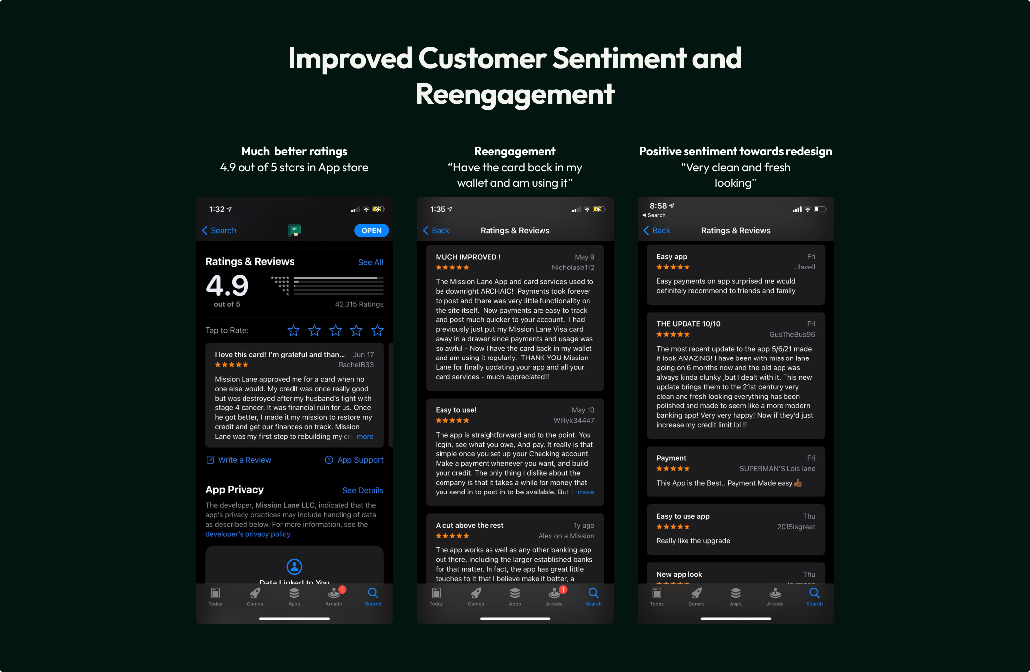Mission Lane app impact showing improved user engagement and satisfaction