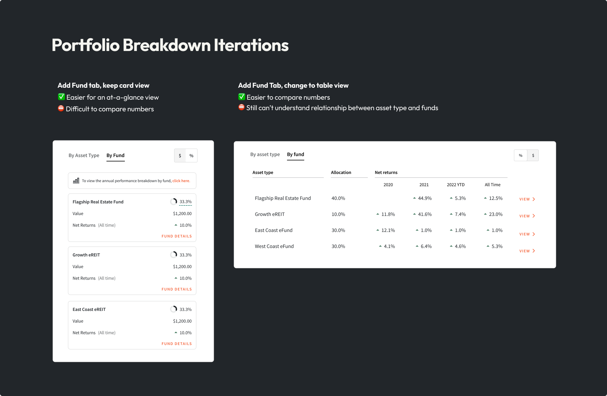 Fundrise portfolio breakdown design iterations showing different approaches to displaying investment information
