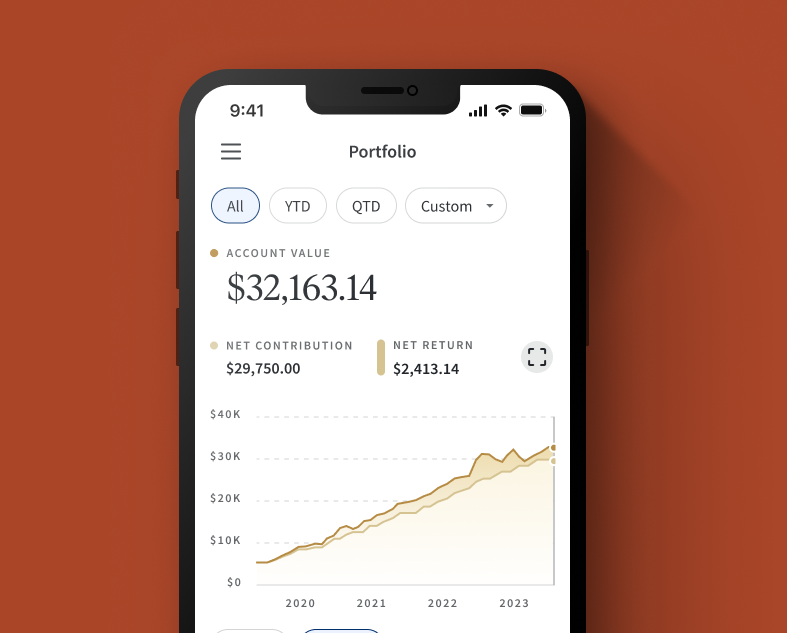 Fundrise Investor Performance